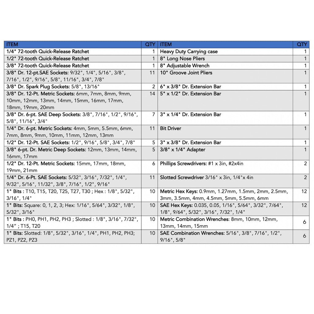 163 Piece Mechanics Tool Kit -- DT0002